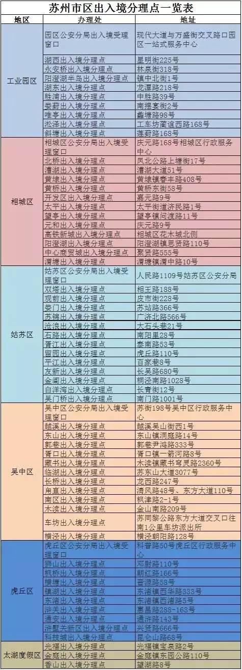 1746511784697783.jpg 苏州市区出入境分理点地址.jpg