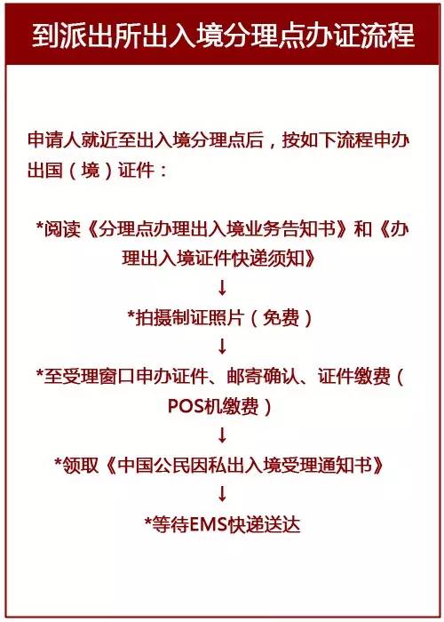 1746511840353549.jpg 办理流程.jpg